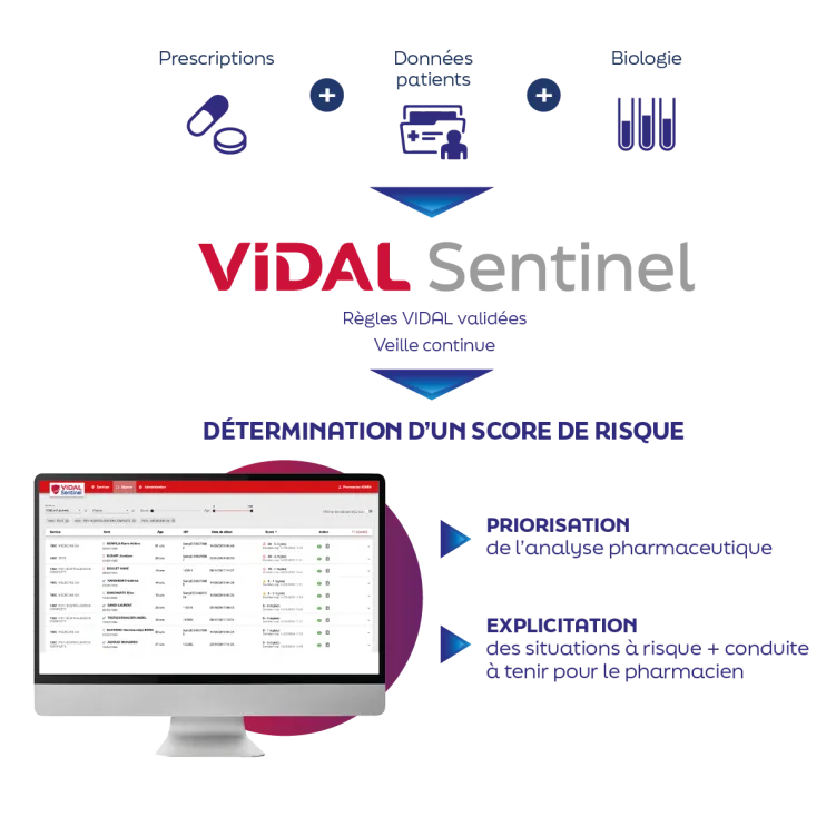 vidal
