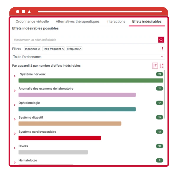 Effets indésirables